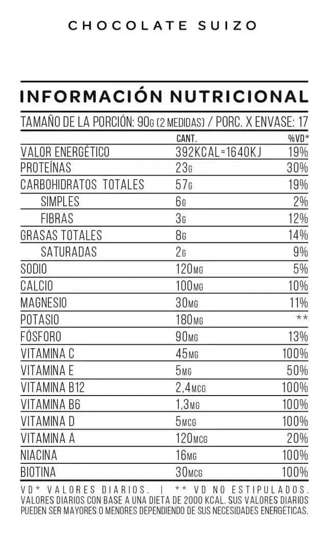Información nutricional de Mutant Mass 1,5 kg